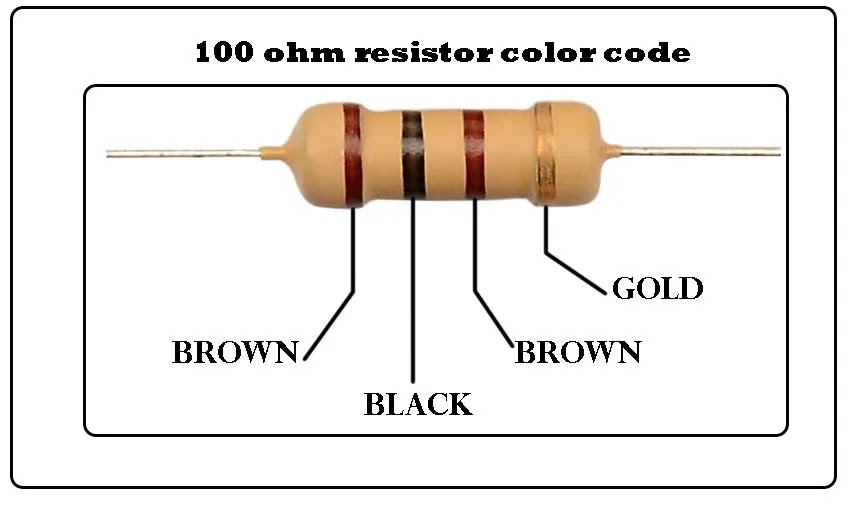 1 Mega Ohm Colour Code 1 Mega Ohm Colour Code