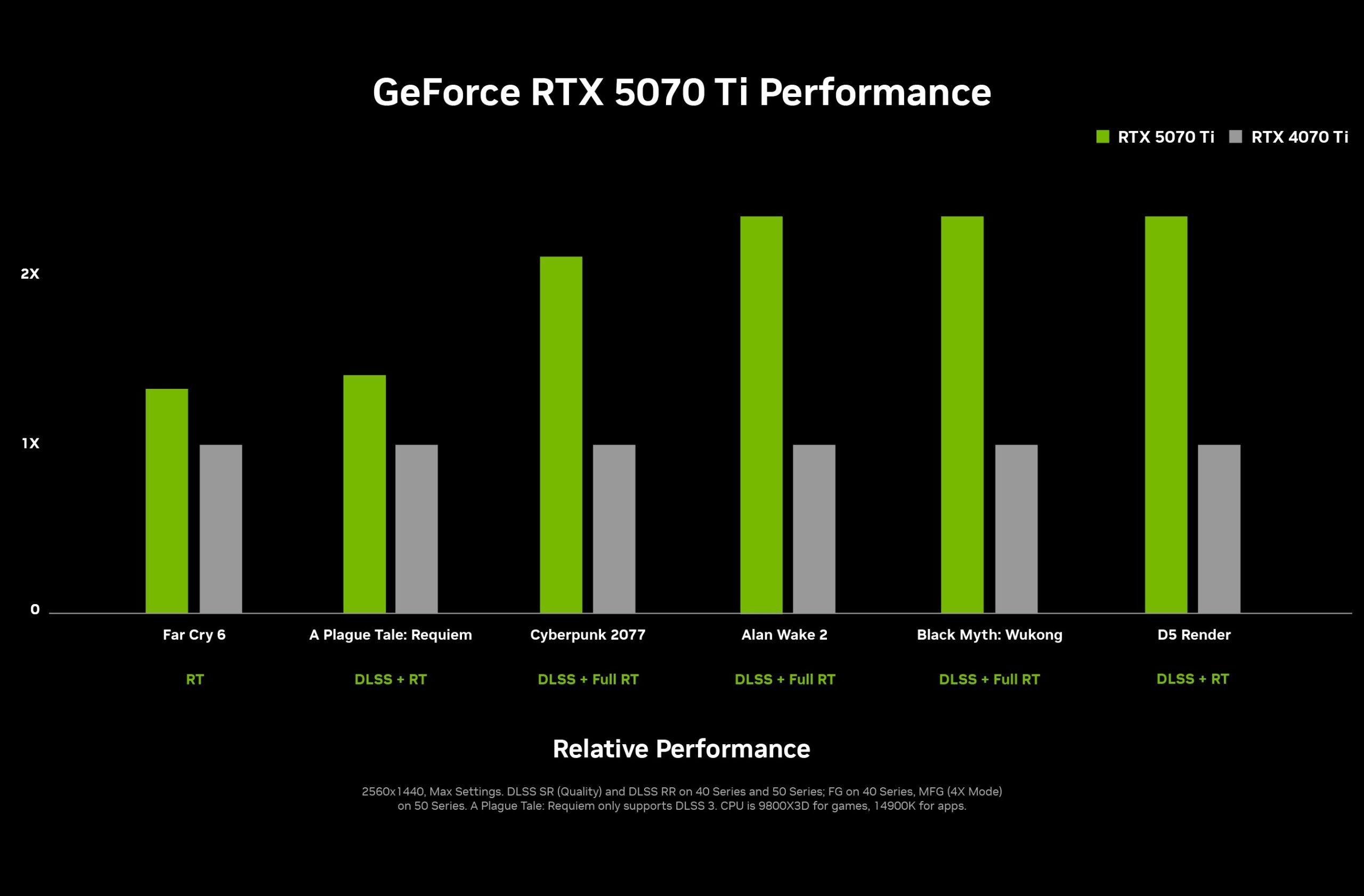 10 Rtx 5070 Laptop Specs For Better Performance