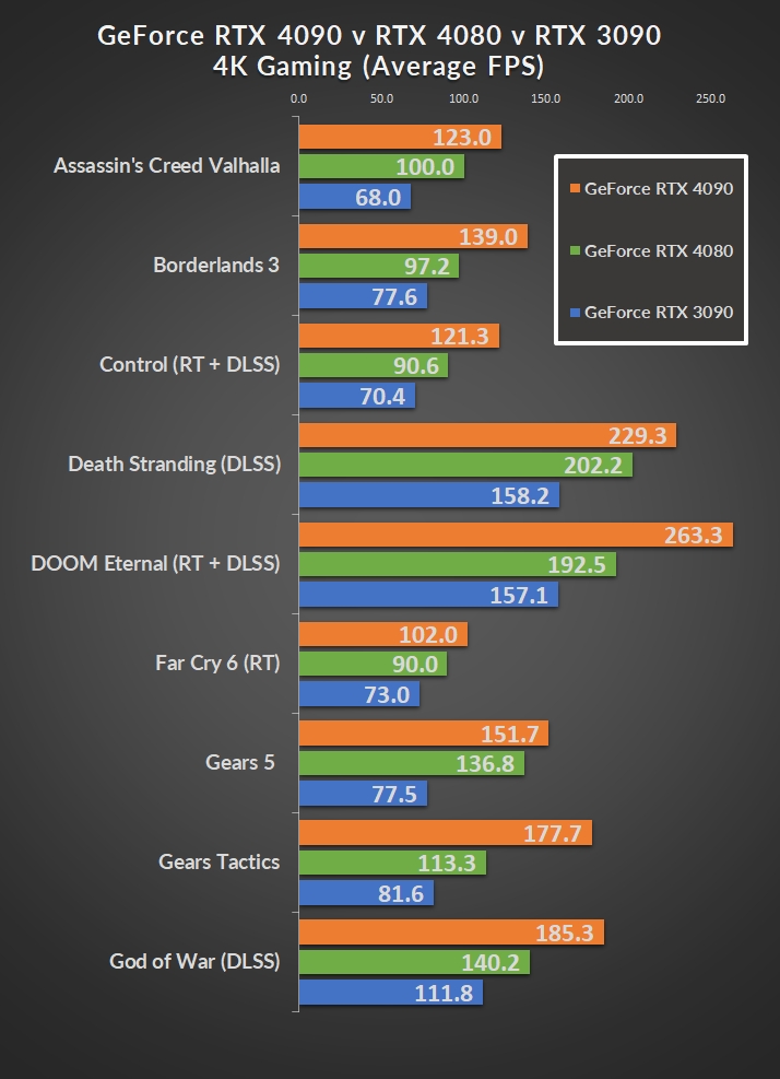 12 4080 Ti Super Tweaks For Maximum Performance