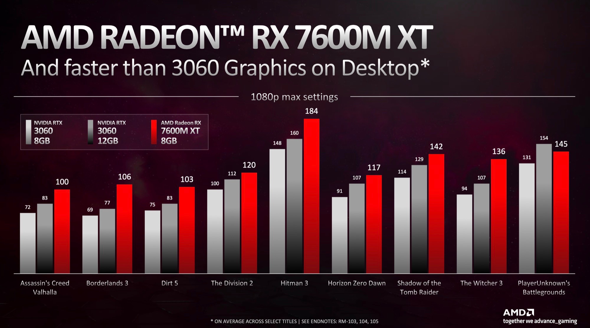 Amd Radeon Rx 7700 Xt Vs Msi Geforce Rtx 4060 Ti Gaming X Trio 8Gb Amd Radeon Rx 7700 Xt Vs Msi Geforce Rtx 4060 Ti Gaming X Trio 8Gb