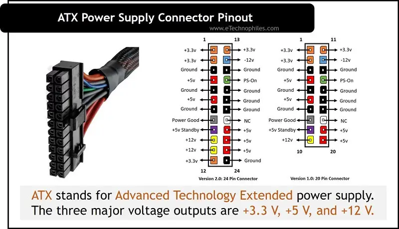 Atx 12V Plug