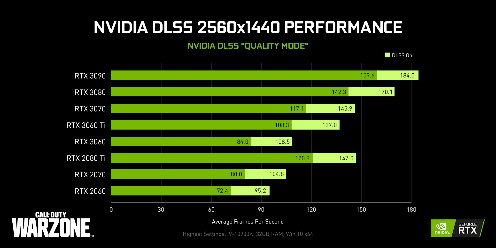 Dlss 4 Performance Boost Dlss 4 Performance Boost