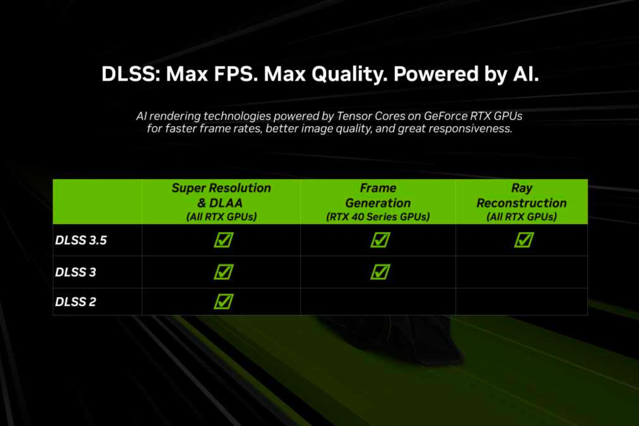How Does Dlss 4 Improve 40 Series Gaming?
