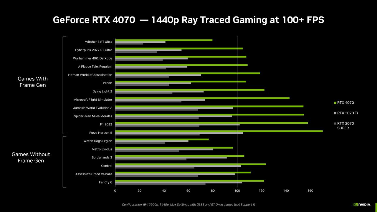 How Fast Is Rtx A3000? Gaming Upgrade Guide