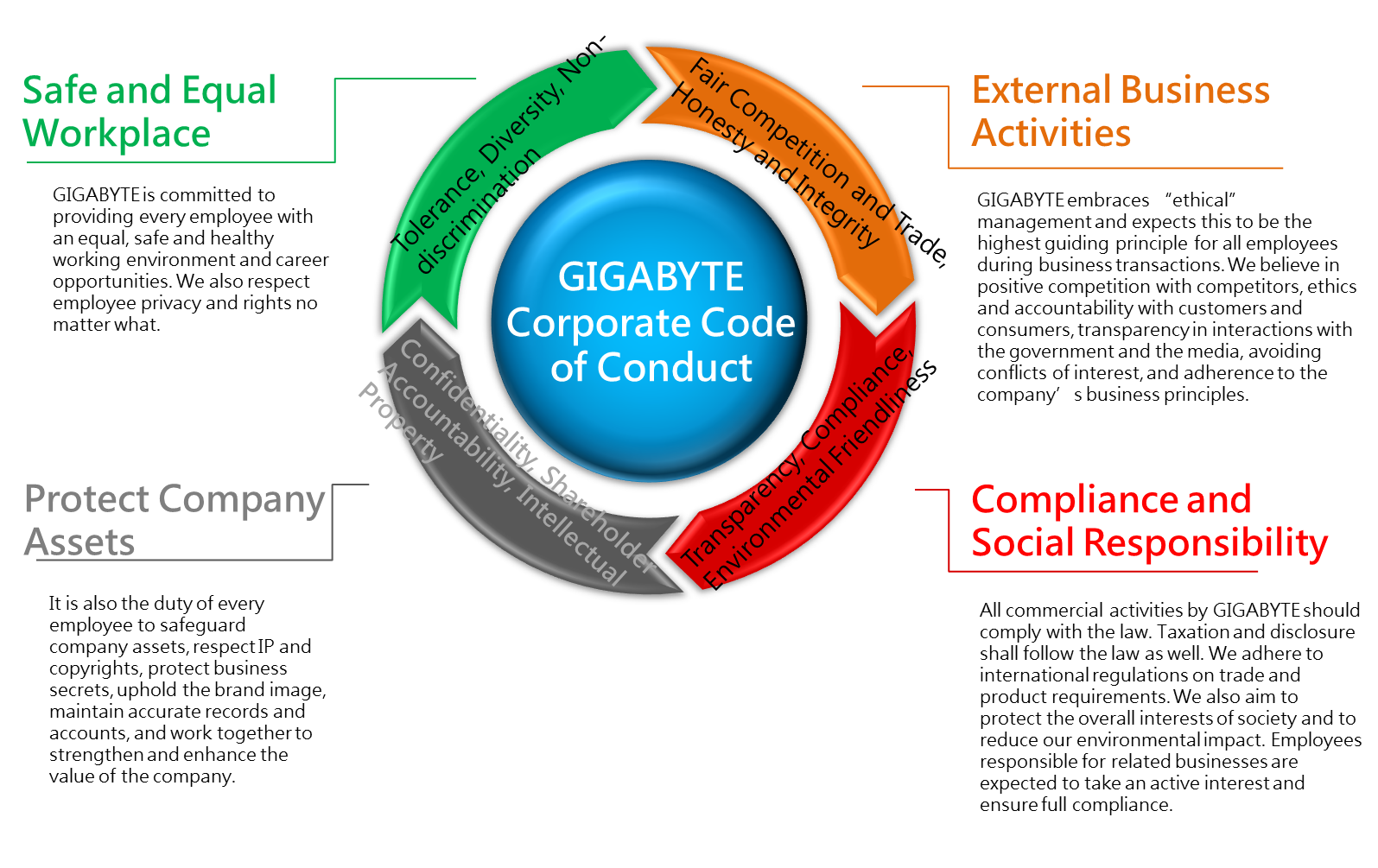 How To Fix Gigabyte Code 08? Easy Solutions
