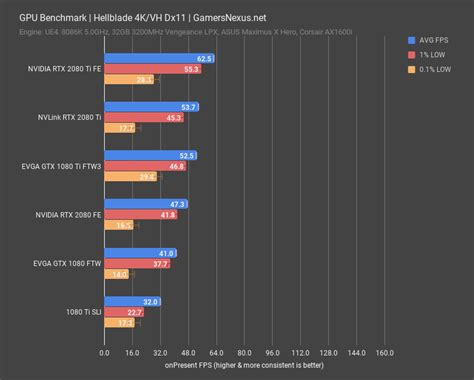 Nvlink Rtx 2080 Ti Benchmark X16 X16 Vs X8 Amp Gtx 1080 Ti Sli Nvlink Rtx 2080 Ti Benchmark X16 X16 Vs X8 Amp Gtx 1080 Ti Sli