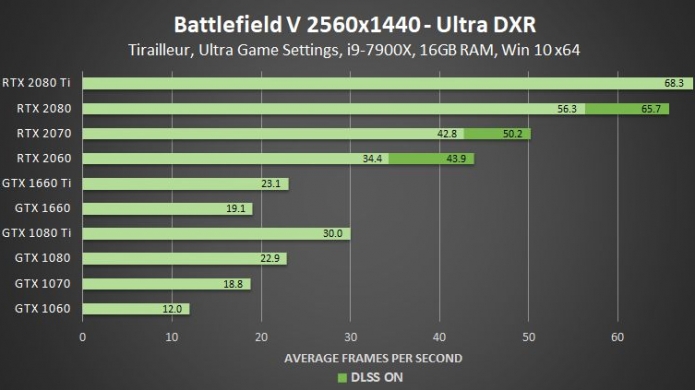 What Is Geforce Gameready Driver? Boost Performance